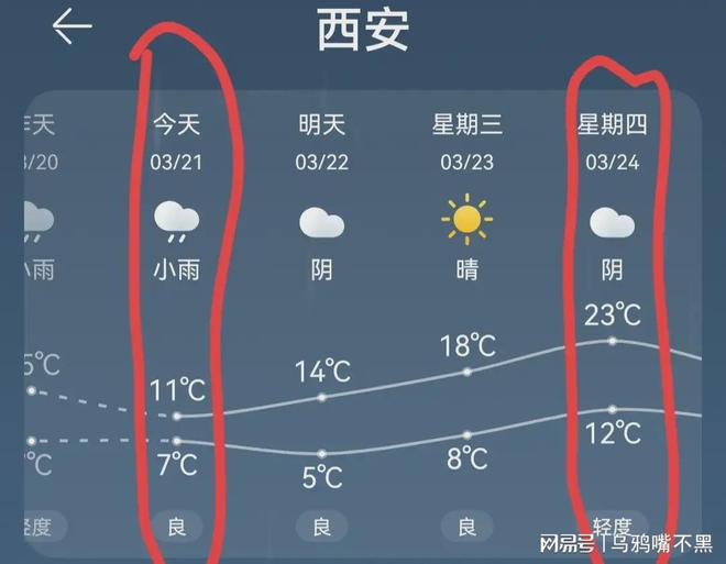 陕西发布最新天气预报预警！最低气温降至20℃