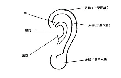 （）耳朵上有一颗大黑痣有什么寓意？