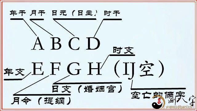 字五行对照:年柱,即人出生的年份用干支!