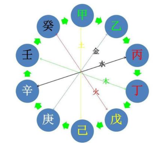 风水堂:三种典型的好命八字组合字体