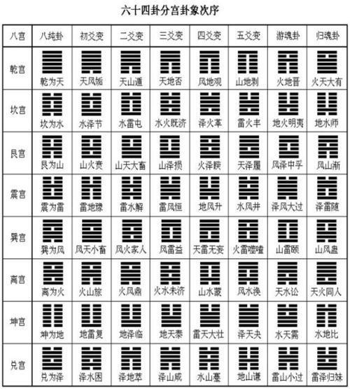 卦象占卜:关于事业对应的知识点，你知道吗?