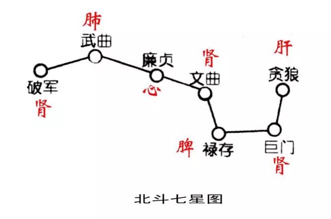 女生脸上七星痣预示什么,与脸上长了北斗七星的痣好不好