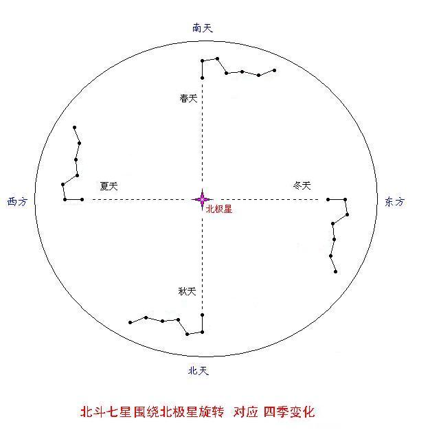 女生脸上七星痣预示什么