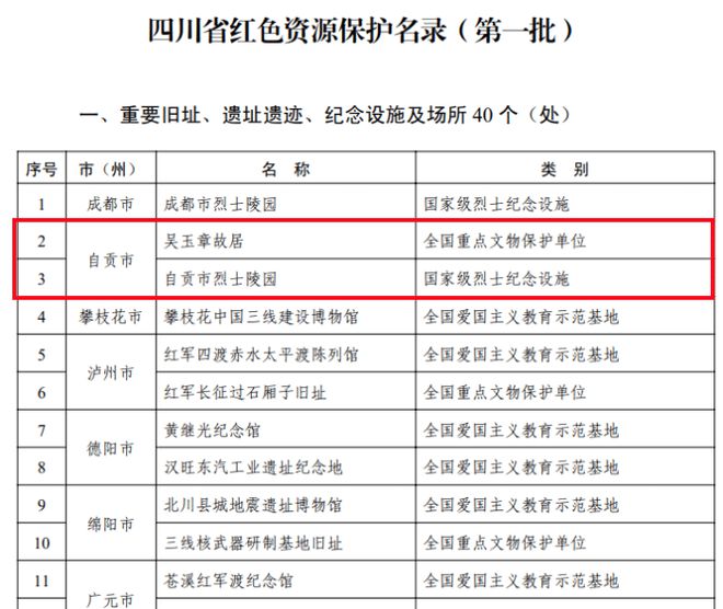 北京启动保护名录制度赋予法律保护身份基础性工作