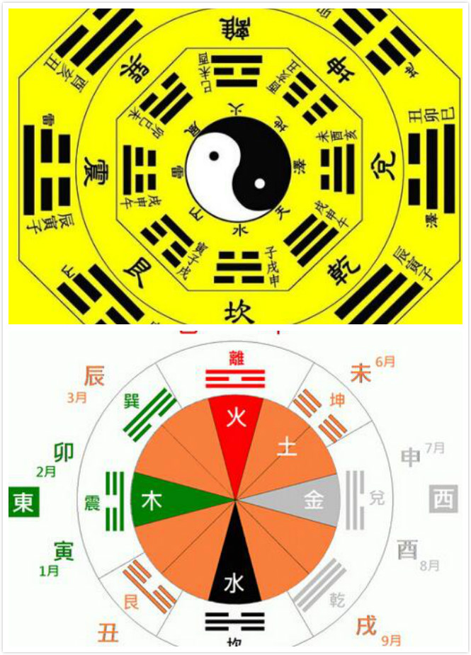 老中医竟然会算命？中医与五行八卦是什么关系？