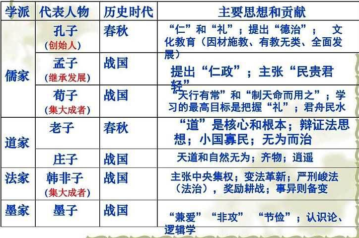 南怀瑾老师：若想谈论儒家是不是宗教