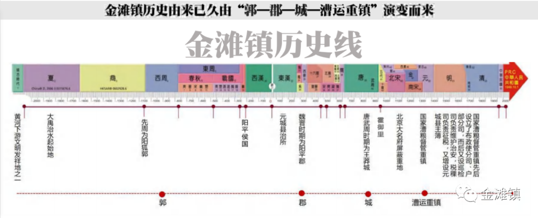 金滩镇靠沙麓，大河、繁水行于左右！