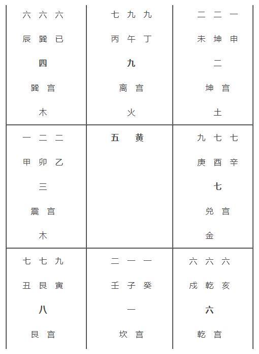 赖派天星风水：玄空理气派里程碑式大师的地位