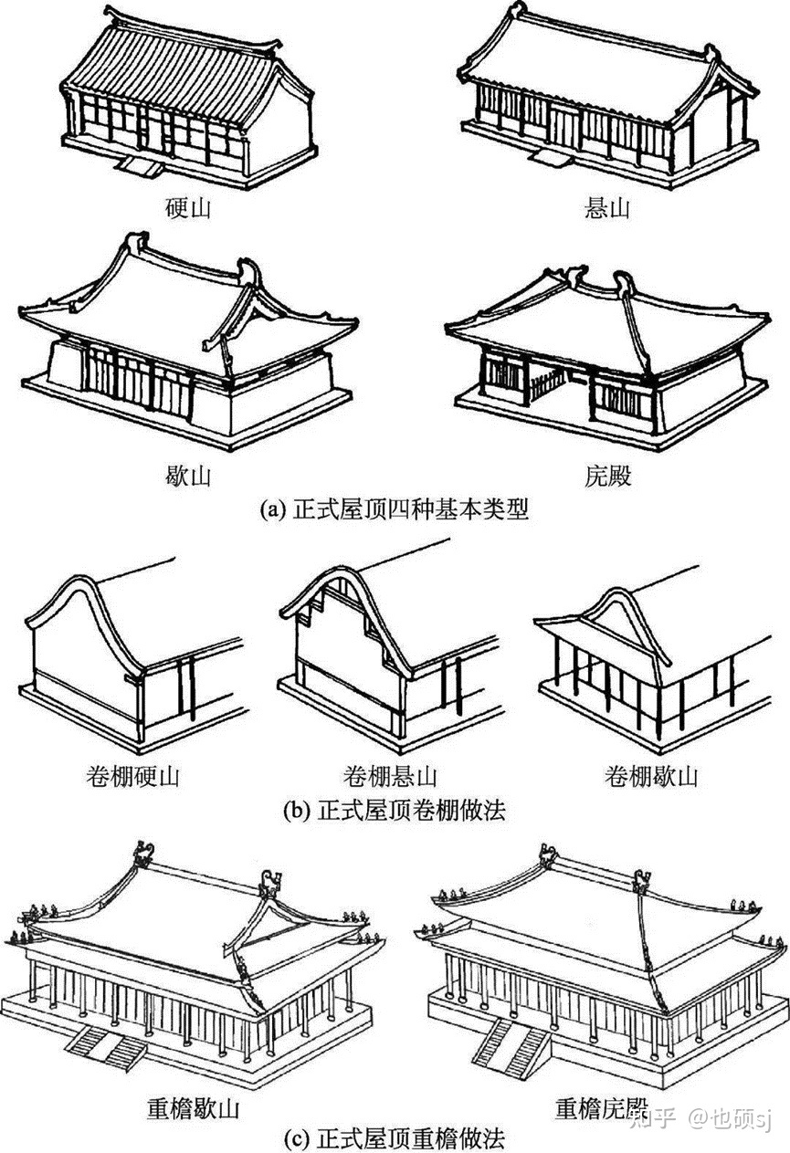 （设计学堂）中国美术学院民俗艺术博物馆建筑师