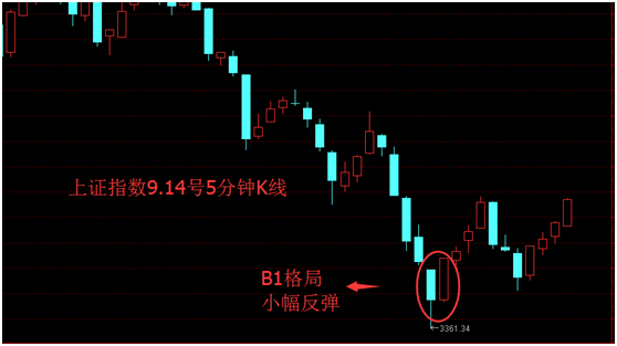 黑色星期四，指数回调拉开序幕——太公相股9.14