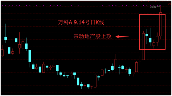 黑色星期四，指数回调拉开序幕——太公相股9.14