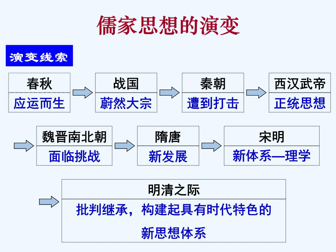 历史《中国传统文化主流思想的演变》的会考知识