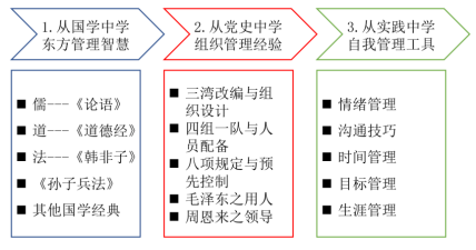 （教师招聘）教师资格证考试党史知识（4）