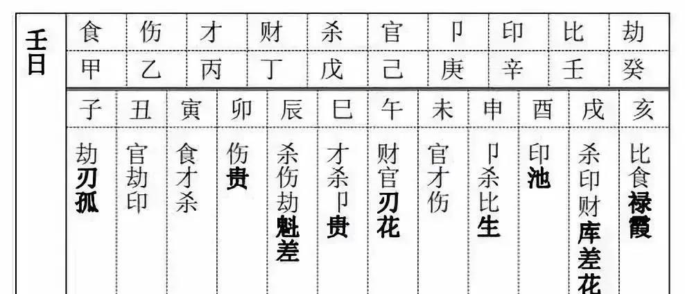 风水堂：八字命格的十神以及作用