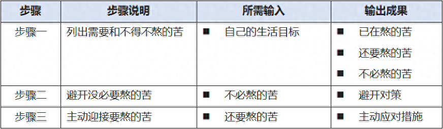 你今生和你相恋，只为还你一个情