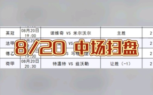 今天大数据比分预测相当奇葩，非人脑可以理解