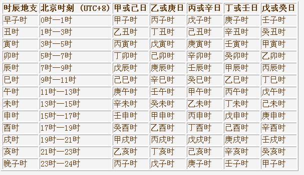 风水堂:什么是八字八字，八字命理分析