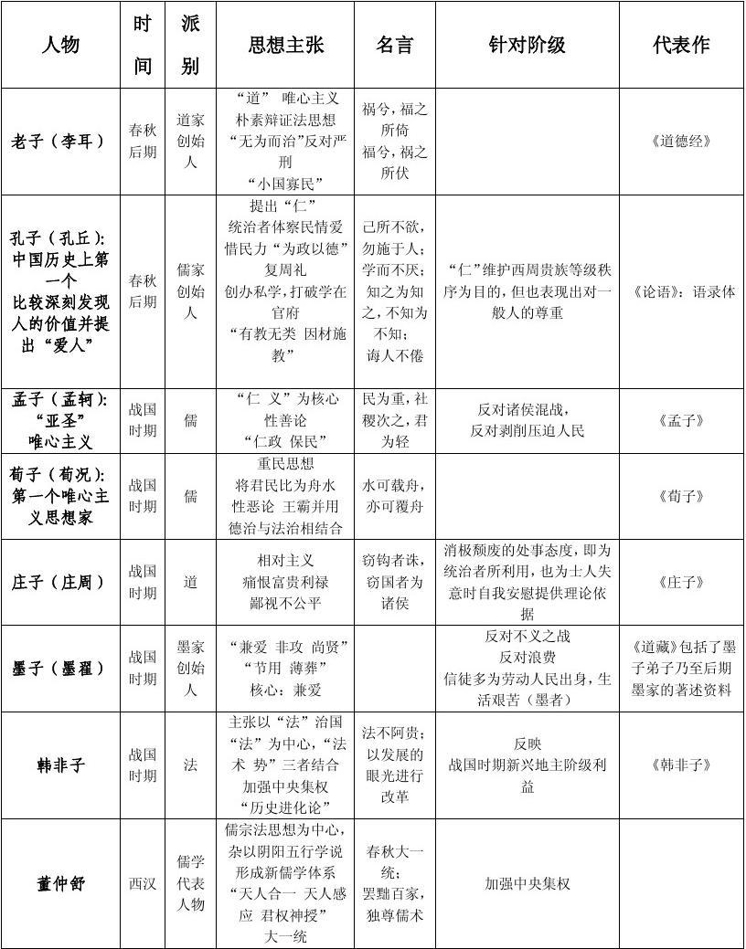 中国古代社会的思想特征盛世华夏，悠悠思想