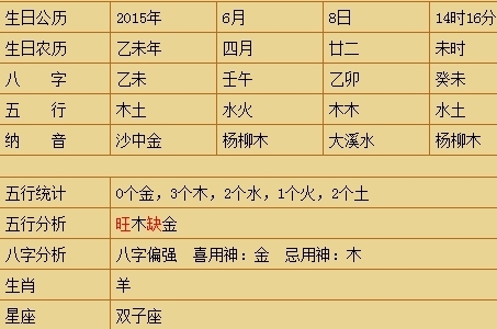 八字五行是否更加重要取名的方法是什么呢？