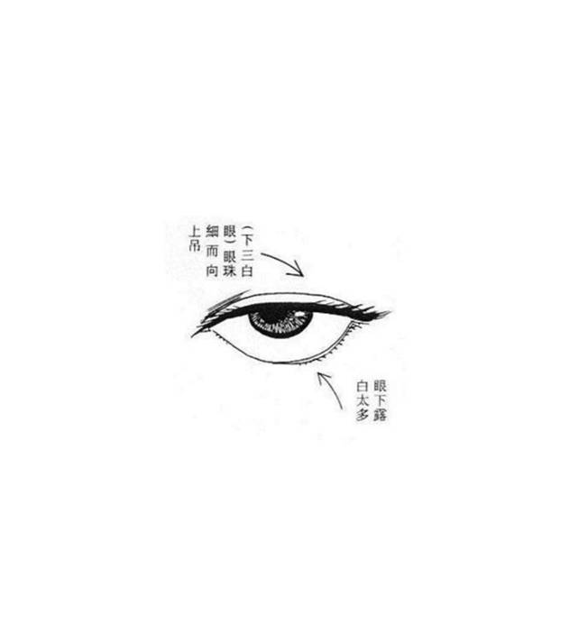 （李向东）如何通过眼睛面相识人的眼神看出眼神