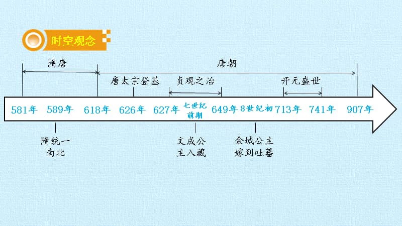 从夏朝到青铜器时代的转折时期，你了解多少？