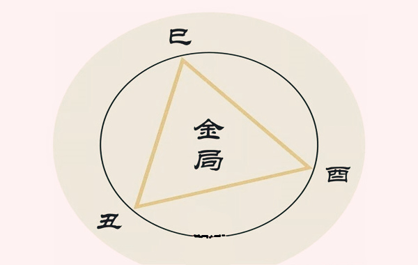 风水堂：子平八字命理分析及性格特征