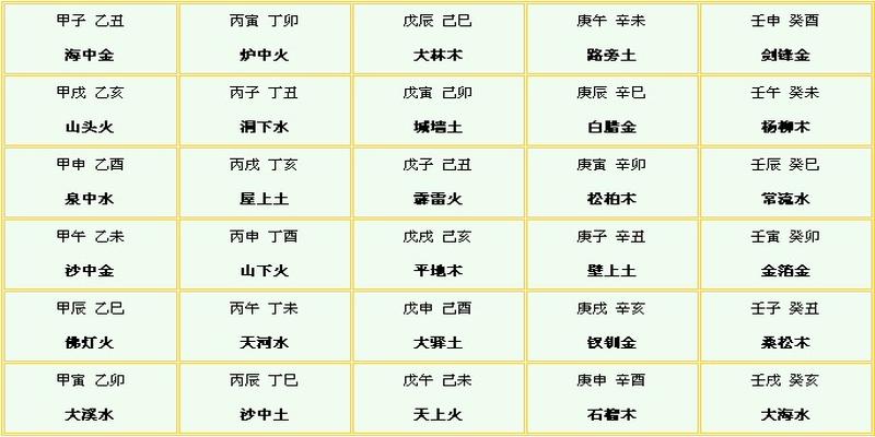 风水堂：子平八字命理分析及性格特征