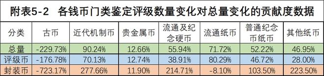 2021年我国钱币鉴定评级市场发展状况分析报告（2021）