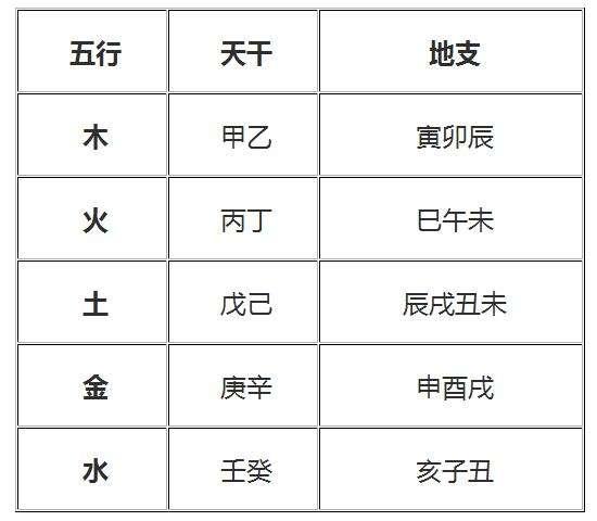 （李向东）十二生肖批八字测算人生命运的书籍和工具有哪些