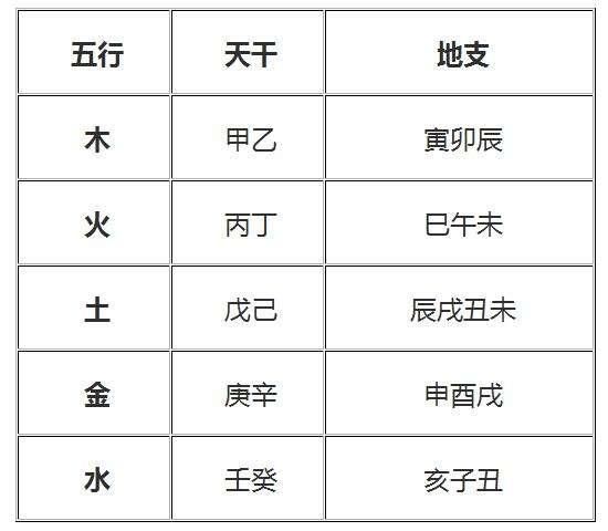 如何使用生辰八字算姻缘,包括分析八字的方法和技巧