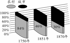 扬州历史文化 （每日一练）2016下半年山东教师资格证考试模拟题