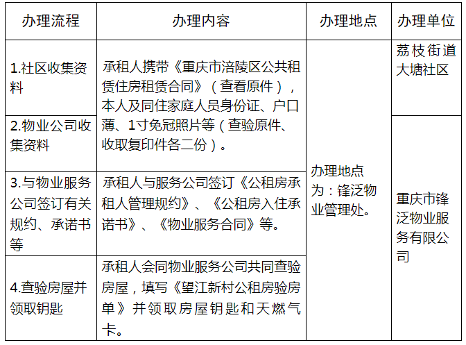 湖南省涟源市公职人员违规占用公租房进行集中整顿