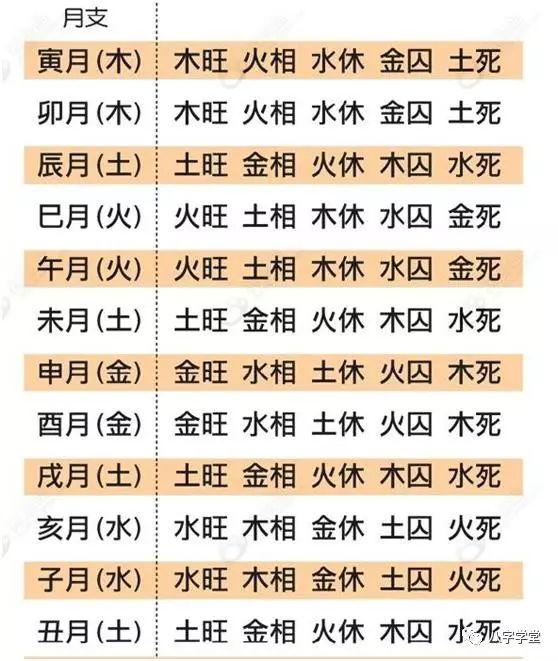 风水堂:八字中五行缺什么?