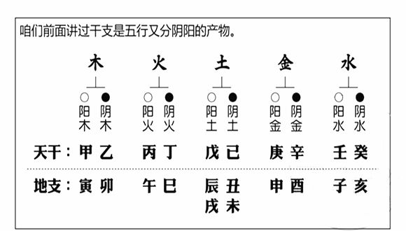 八字命理五行