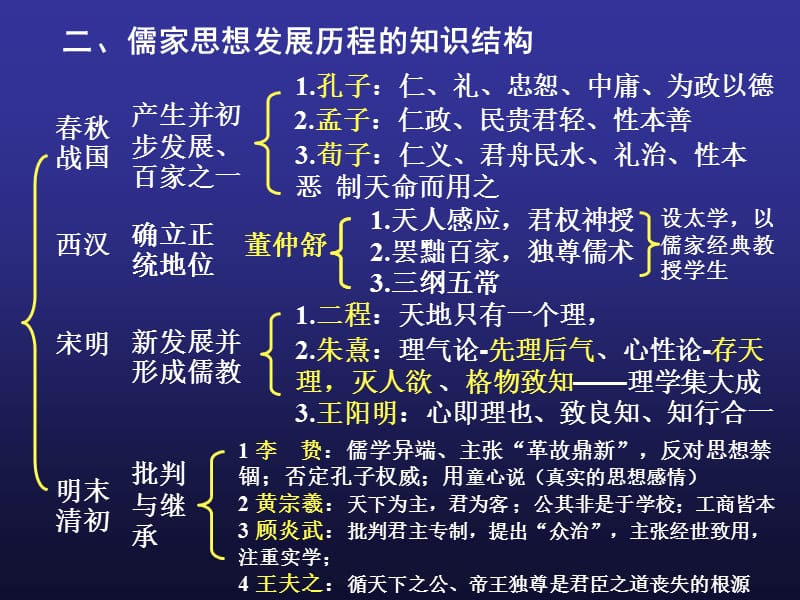 儒家、佛家和道家这三个重要的思想体系是不可忽视的